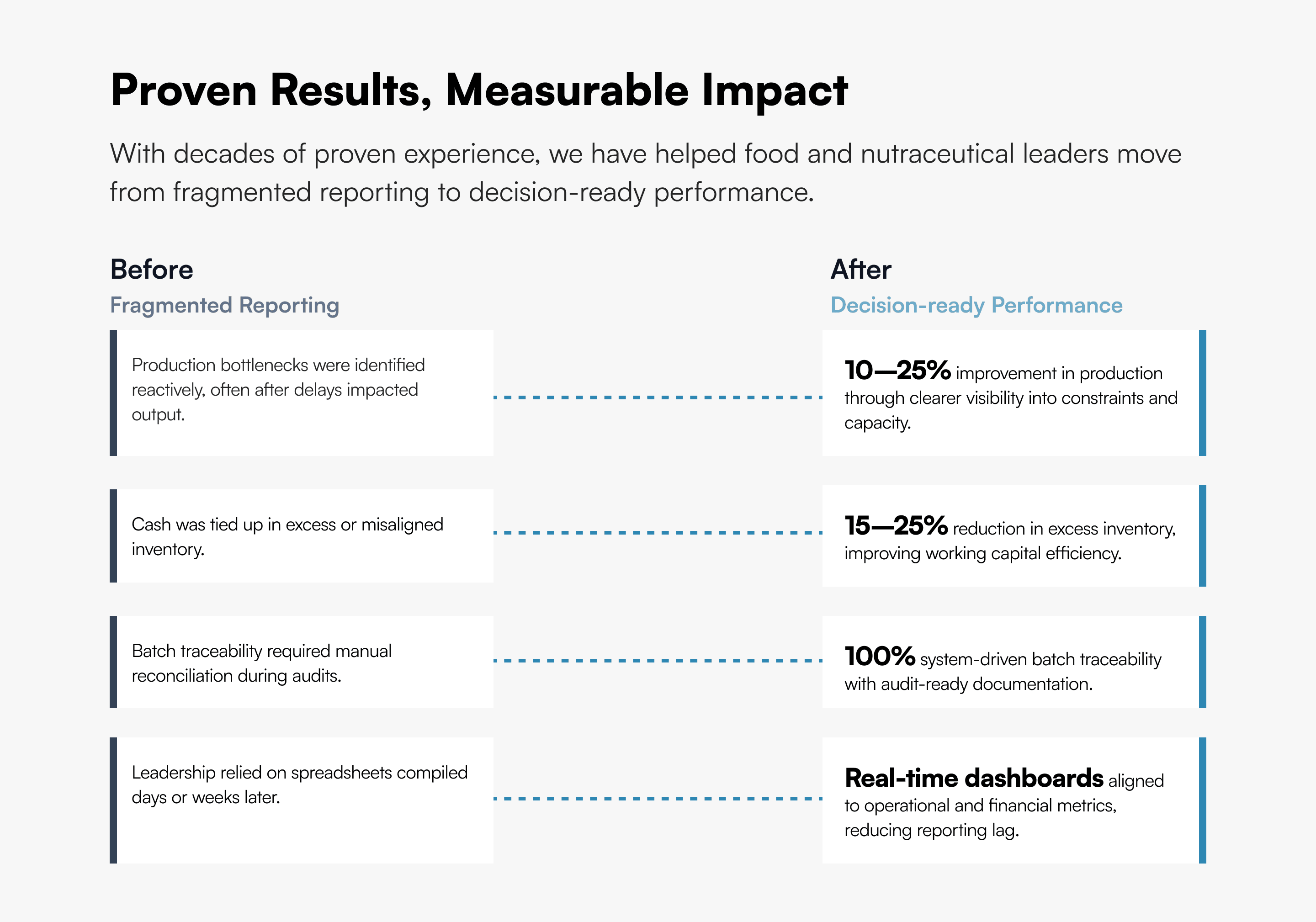 Proven results section